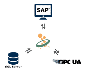 OPC Router for Industrial Data Integration - MAC Solutions